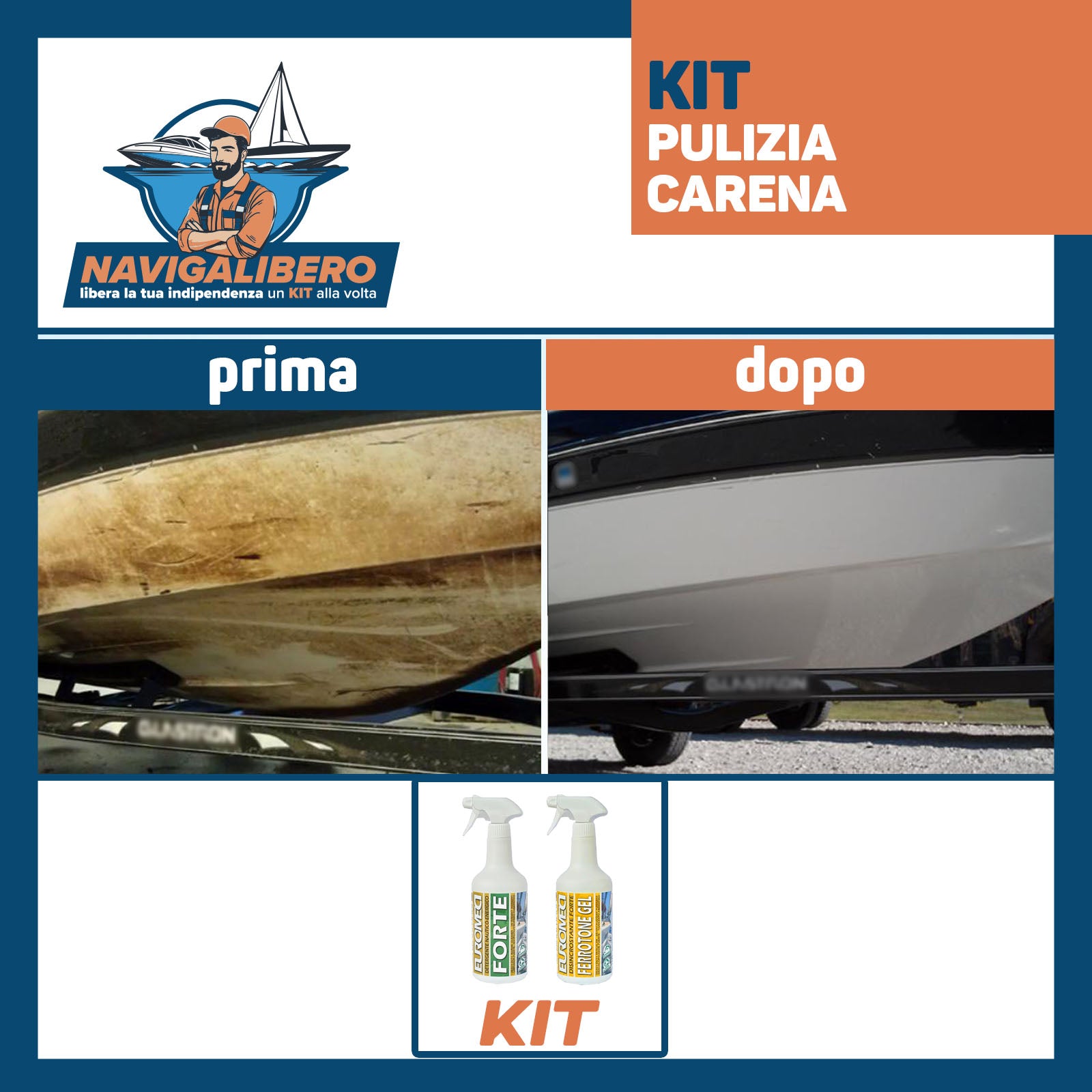 Kit RIPRISTINO Linea Di Galleggiamento - No Ingiallimento - Rinnova la tua Barca