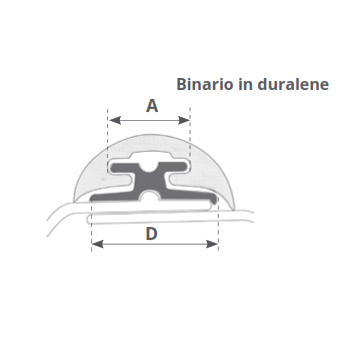 Binario in Duralene per Radial, Profili e supporti parabordo , Klovoo