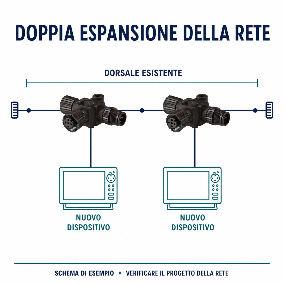 Klovoo Kit 2 Connettori T per dorsale NMEA 2000 Micro-C per Espansione Rete 