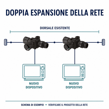 Klovoo Kit 2 Connettori T per dorsale NMEA 2000 Micro-C per Espansione Rete 