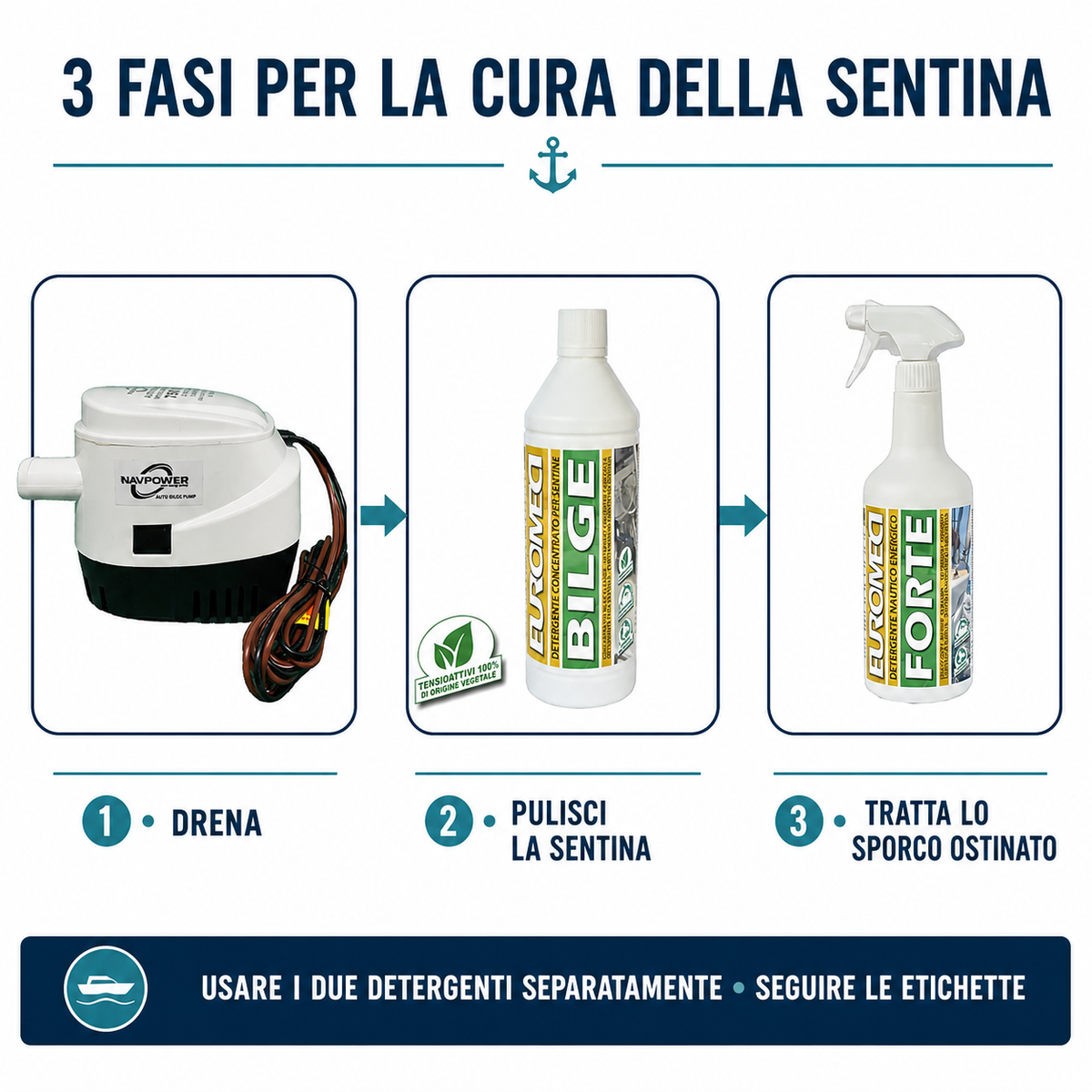 Klovoo Kit Pompa Sentina Automatica 12V 750 GPH, Bilge 1L e Forte 750 ml