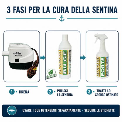 Klovoo Kit Pompa Sentina Automatica 12V 750 GPH, Bilge 1L e Forte 750 ml